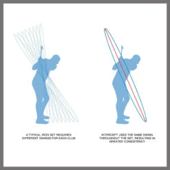 Orlimar Intercept Single Length Iron Set (5-GW) -Golf Series Discount orlinterceptis ol illustration1 08 23 57976.1693188472